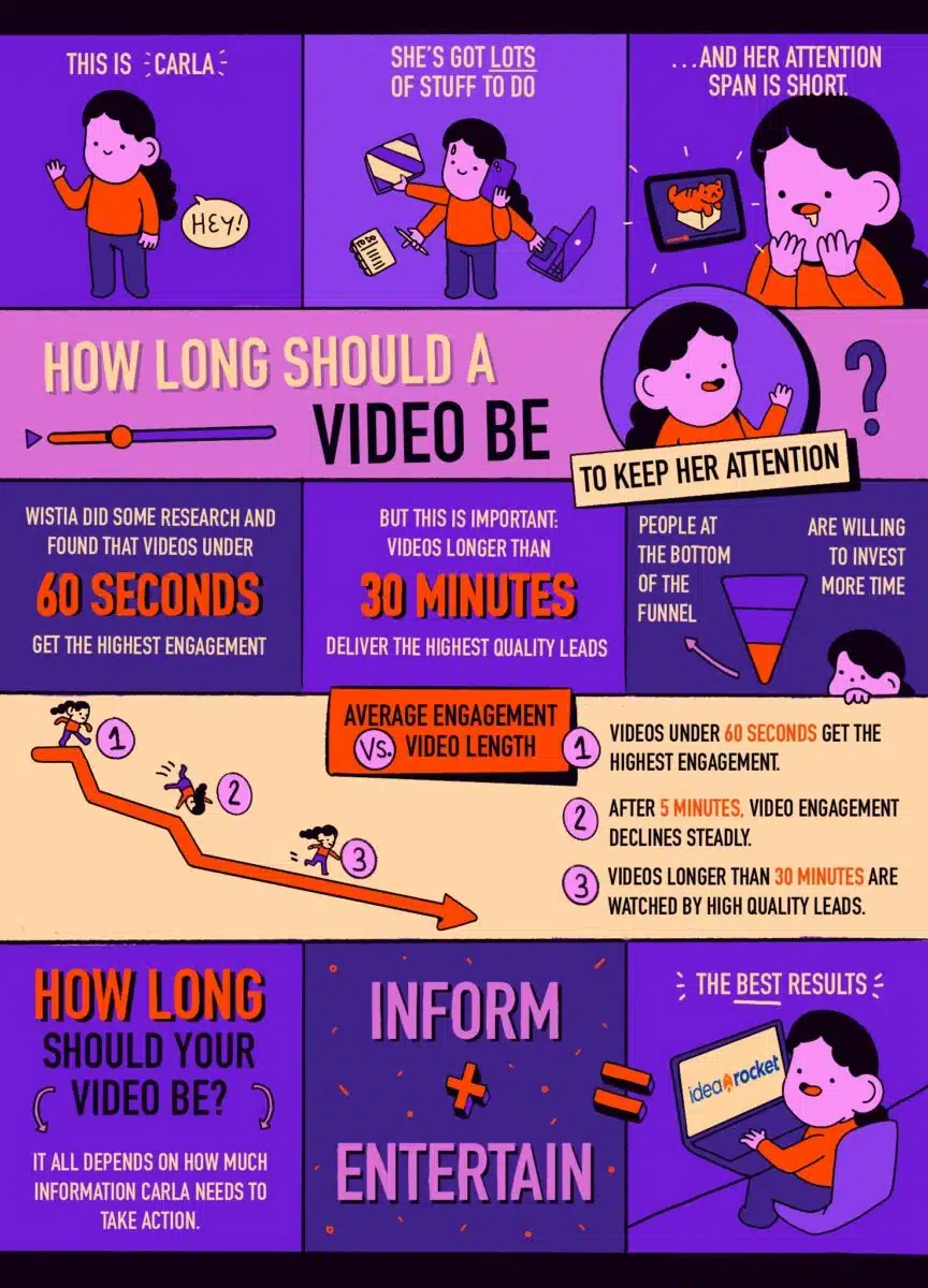 How Long Should a Video Be...
