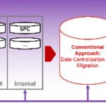 Improving Fab Engineering Efficiency With Autonomous...