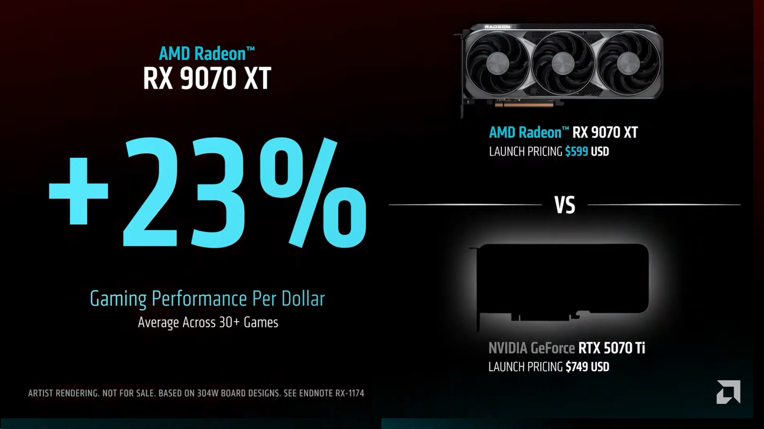 AMD Radeon RX 9070 XT: the world’s best graphics card under $600