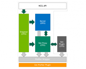Improved Performance and Monitoring Capabilities with...